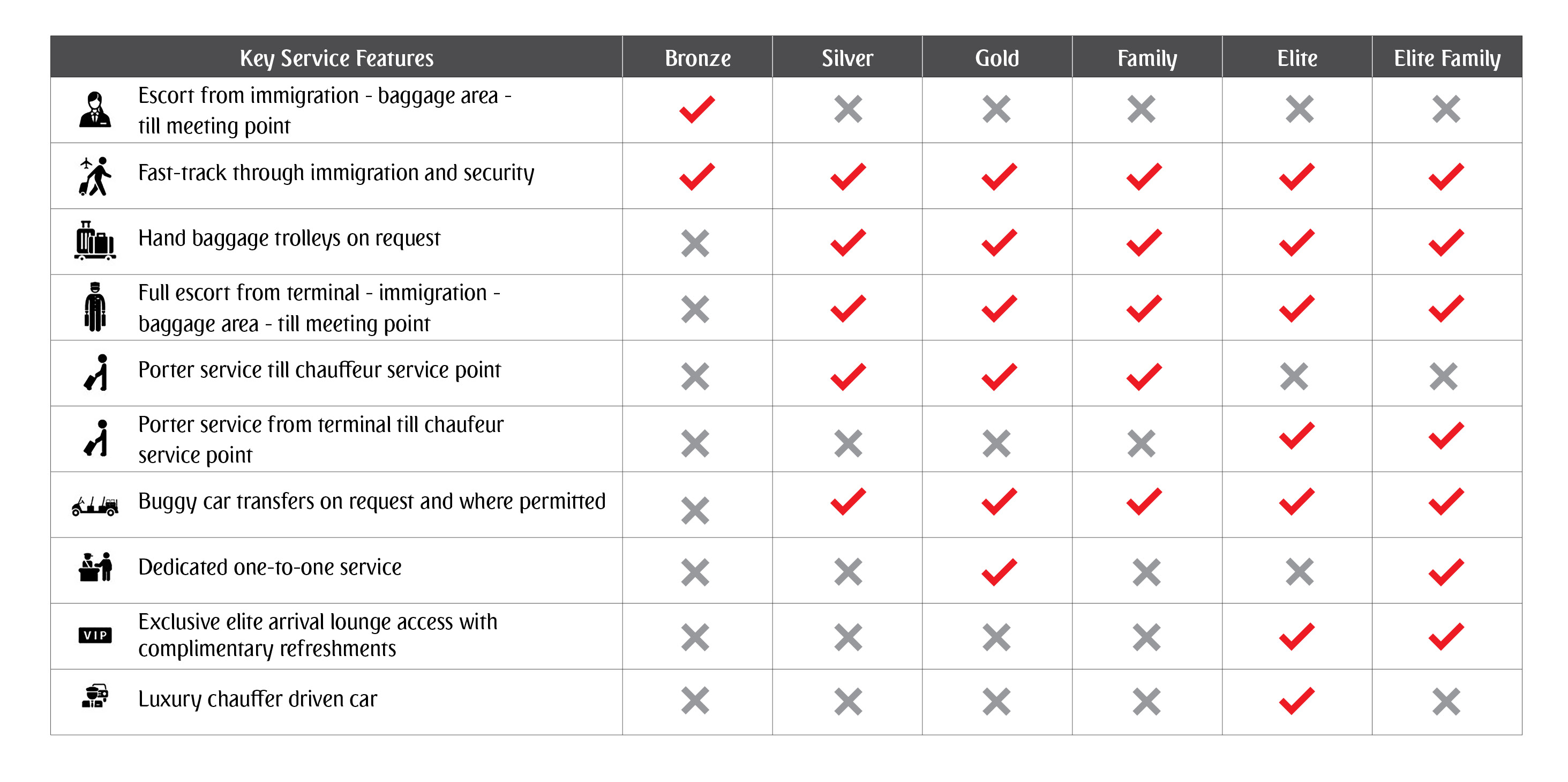 marhaba services product comparison